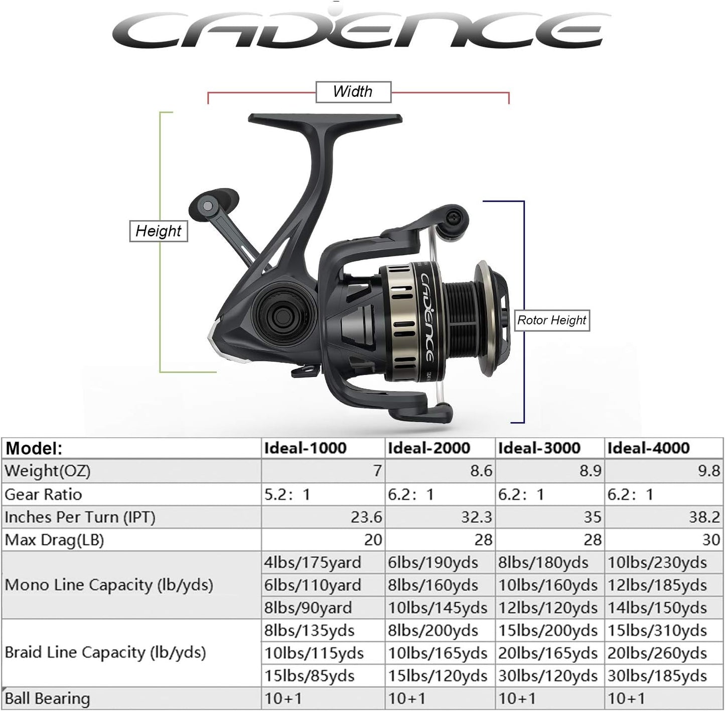 [2025 Silky]  Ideal Spinning Reel, Super Smooth Fishing Reel with 10 + 1 BB for Freshwater, Durable and Powerful Reel with 30Lbs Max Drag & 6.2:1, Great Value& Tuned Performance